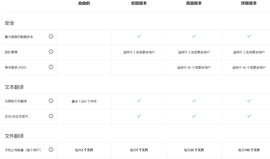 chtax翻译与DeepL，哪个在跨境电商翻译中更准确高效？