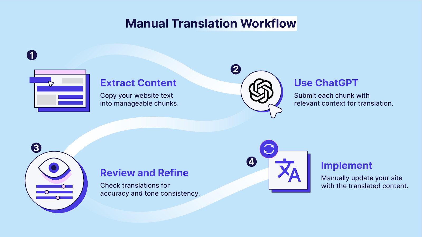 chtax翻译工具究竟是什么，如何助力跨境电商税务合规？