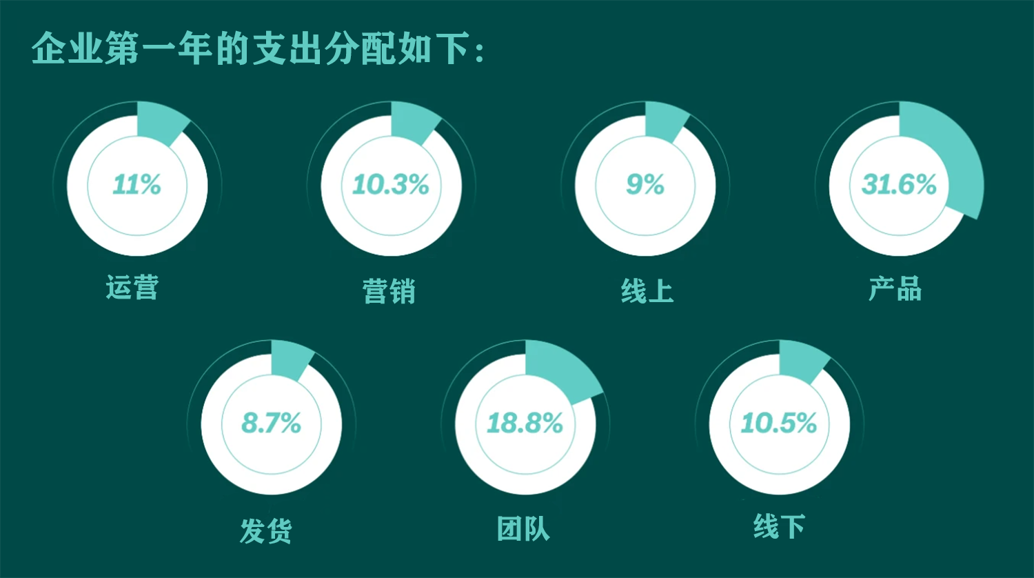 跨境独立站究竟需要哪些核心工具集来构建和运营？
