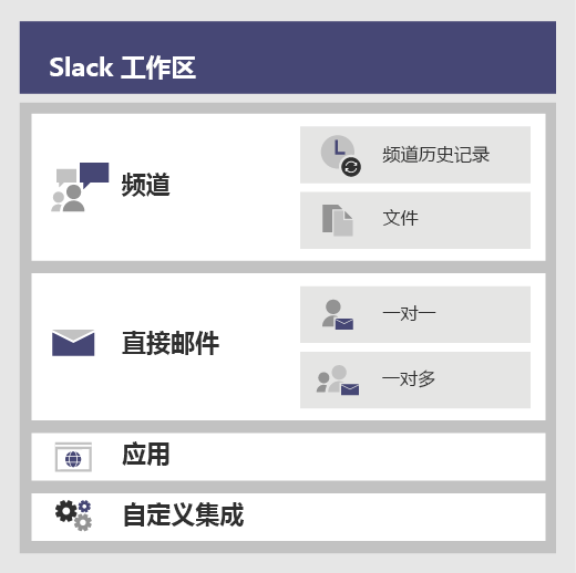 出海团队协作:Slack和微信企业版,哪个更适合您的全球业务拓展?