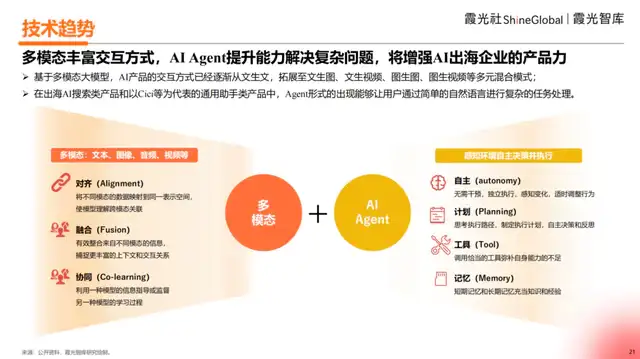 面向2025年，跨境电商出海工具如何选择才能事半功倍？