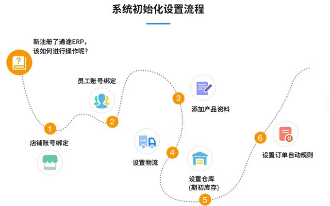 比特浏览器怎么注册账号？新手快速上手指南与常见问题解答？