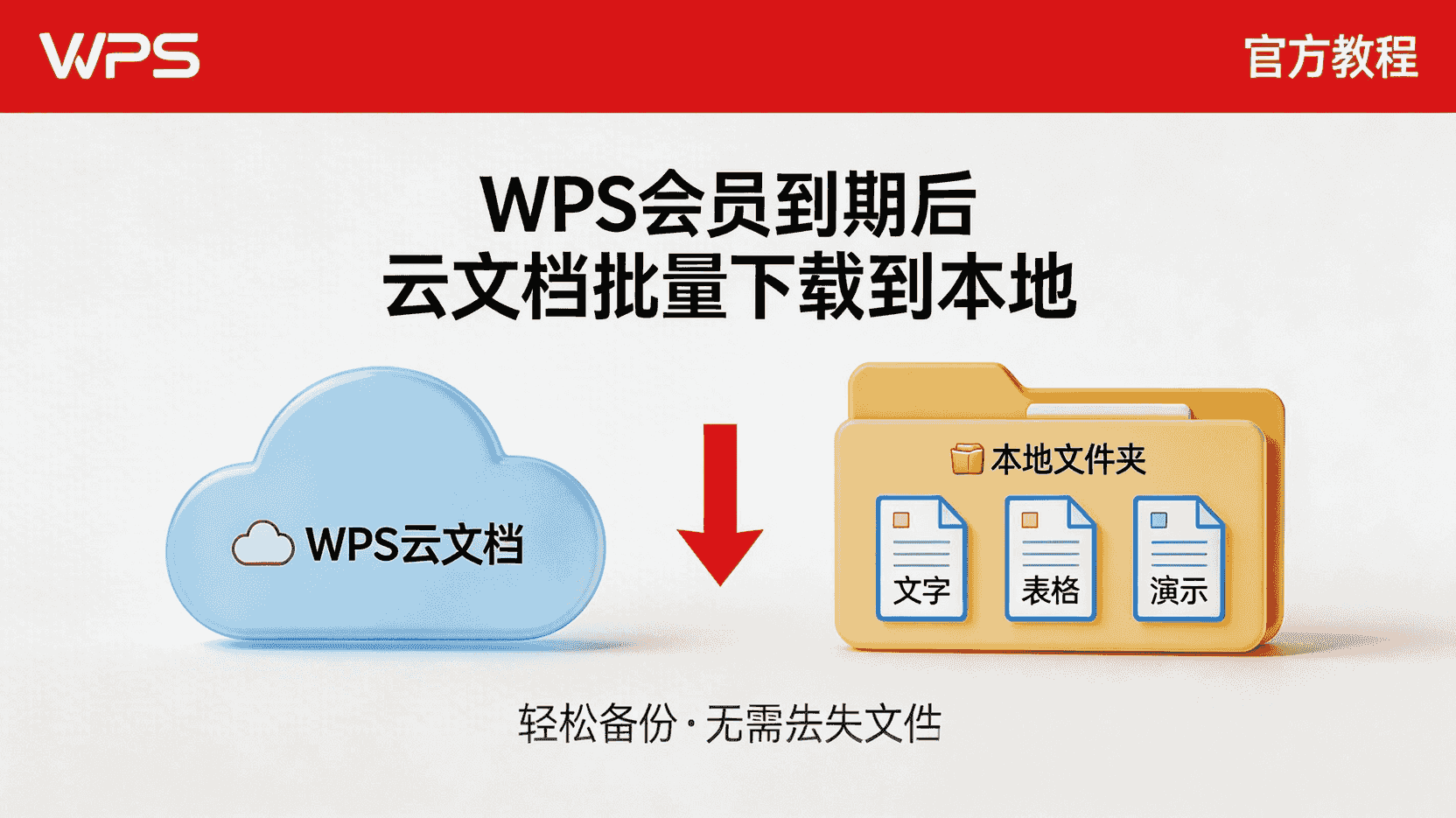WPS出海版和国内版功能一样吗?